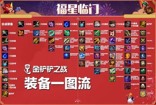 金铲铲福星最新爆料图