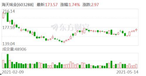 金龙鱼最新爆料