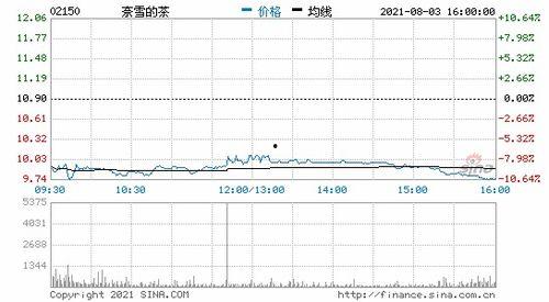 奈雪最新爆料新闻报道,揭秘网红奶茶背后的秘密